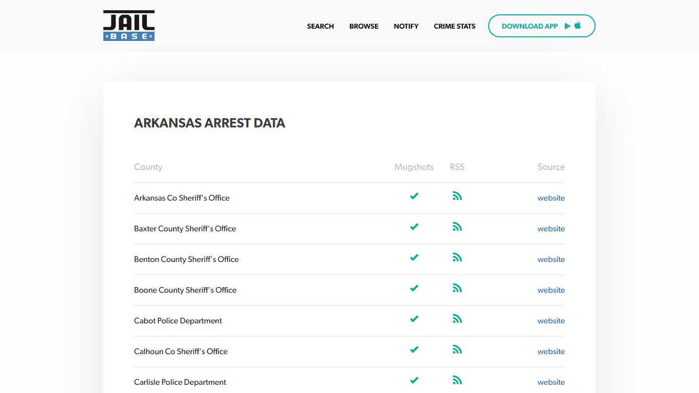 Arkansas Mugshots - Search Arrest Mugshots, Arrest Records, and ...